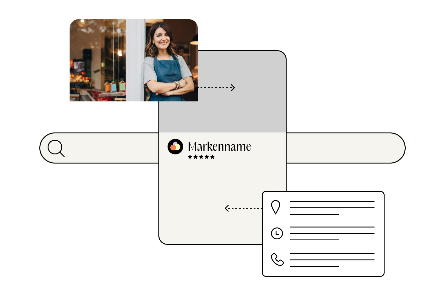 Set-up Google Unternehmensprofil